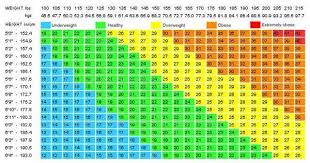 A woman who is 5 feet and 4 inches tall (163 cm), should have a waist measurement below 32 inches (81 cm). Medyx Will Fix On Twitter Weight Charts Weight Charts For Women Height To Weight Chart