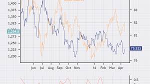 Gold price drops more than 80 an ounce are gold prices dropping for good gold price prediction for march 9 2017 are gold prices dropping for good gold price prediction prices tumble. What Is The Gold Standard