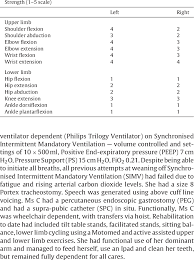 Maybe you would like to learn more about one of these? Muscle Power As Assessed Via Manual Muscle Testing At The Time Of The Download Table