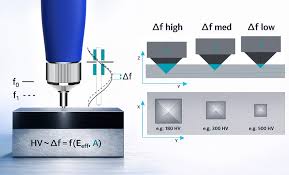 What Is An Ultrasonic Hardness Tester?