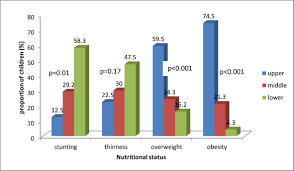 I don't have a good estimate, but i would guess that the average indian iq in the us is 106 bs again. Nutritional Status Of Primary School Children Association With Intelligence Quotient And Academic Performance Clinical Nutrition Espen