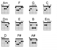 Fourtwnty ingin menyampaikan pesan untuk tetap berkarya apapun yang terjadi. Seventen Kemarin Intro Am Hanya Kunci Gitar Biasa Facebook