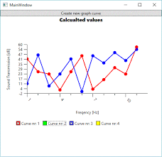 A Simple Wpf Linechart Control Codeproject