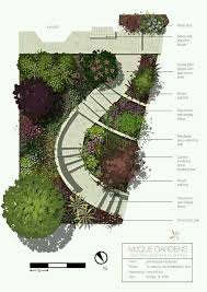Pin Di Dee Su Landscape Architecture Progettazione Del Paesaggio Progettazione Paesaggistica Progettazione Di Giardini