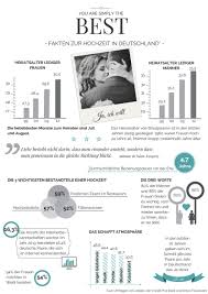 Infografik Fakten Zur Hochzeit In Deutschland Hochzeit Heiraten Brautpaar