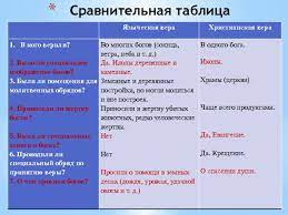 Владимир святославич строил цепь городов по рекам десне, осетру, трубежу, суле и стугне. Prezentaciya Na Temu Kreshenie Rusi Nachalnye Klassy Prezentacii