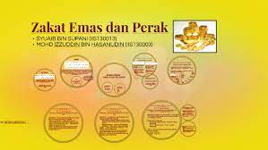 Zakat emas, perak, atau logam mulia adalah zakat yang dikenakan atas emas, perak dan logam mulia lainnya yang telah mencapai nisab dan haul. Zakat Emas Dan Perak By Syuaib Supani