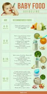 66 up to date weaning chart