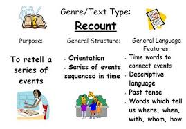 We did not find results for: Recount Text Kampung Inggris Pare