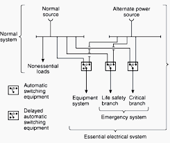 Single Line Diagrams Of Emergency And Standby Power Systems