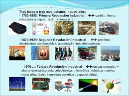 Primera Revolucion Industrial Buscar Con Google Primera Revolucion Industrial Revolucion Industrial Material Escolar En Ingles