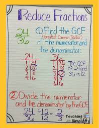 Fraction Anchor Charts Math Anchor Charts Math Lessons