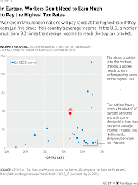 a progressive road map for soaking the middle class the