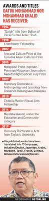 He is a malaysian cartoonist. Nst175 Lat Recalls Life As Crime Reporter