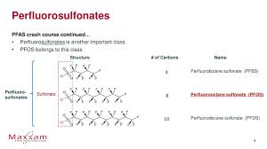 The extent to which pfas authorized for use in food contact applications migrate to food depends on the molecular structure of. Pfas Dark Matter Per And Polyfluorinated Precursors In Soil And Water Pat Benvenuto Heather Lord Terry Obal Maxxam Analytics Mississauga On Canada Ppt Download