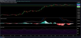 Would you consider investing in cardano ada? Cardano Price Analysis 01 April Plato Blockchain