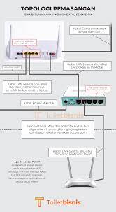 Pasang internet untuk usaha warnet. Bisnis Wifi Indihome Di Rumah Atau Cafe Pake Alat Sendiri