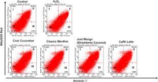 Due to this, it must be disposed of in accordance with local regulations, usually at a. Juul Pods And Other Pod Flavors Induce The Production Of Mitochondrial Download Scientific Diagram