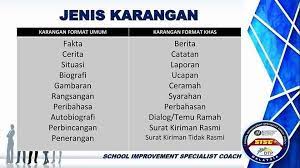 · seperti jenis karangan lain, karangan jenis ini juga mempunyai tajuk / topik yang utama. Upsr Bahasa Melayu Jenis Jenis Teacher Collection Facebook