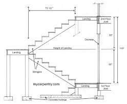 Look through basement stair landing pictures in different colors and. Stairs With Landings A Guide To Stair Landings