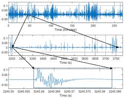 Our principles eudaimonia pest control inc. Smart Cities Free Full Text Treevibes Modern Tools For Global Monitoring Of Trees For Borers Html