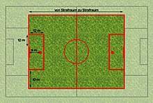 Aufbau eines fußballfeldes die strafräume weisen je eine breite von 40,32 meter auf (2 mal 16,50 m links und rechts ab innenkante der torpfosten plus innenbreite des tores 7,32 m) und reichen 16,50 meter weit rechtwinklig in das spielfeld hinein. D Jugend Wikipedia