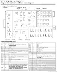 We cannot eject the cd, radio does not work, screen is completely off. Nissan Elgrand Fuse Box Location Wiring Diagram System File Fresh A File Fresh A Ediliadesign It