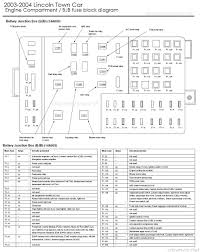 Car fuse box diagram, fuse panel map and layout. Fuse Box Isuzu Panther 2004 Ford Truck Fuse Diagram Loader Audi A3 Jeanjaures37 Fr