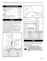 Use a mantel heat shield when you have small clearances between the top of your fireplace and the bottom of your mantel. Dvrt41 Direct Vent Gas Fireplace Mantels Clearance To Combustibles Vermont Casting Dvrt41 User Manual Page 6 48 Original Mode