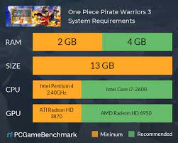 One Piece Pirate Warriors 3 System Requirements Can I Run It Pcgamebenchmark