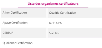 Il sera toujours possible de faire appel à des organismes de formation non certifiés dès lors que le financement ne repose pas sur des fonds publics ou mutualisés. Liste Des Organismes Certificateurs Autorises Par Le Cofrac