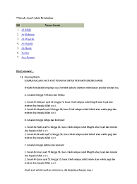 Janganlah kita tinggalkan dua amalan sunnah ini terutama selepas menunaikan solat subuh dan maghrib samada ketika kita bersolat di rumah atau di masjid. 7 Surah Asas Untuk Perubatan