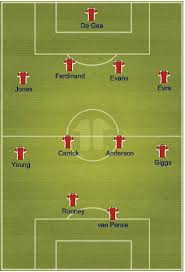 The reds welcome leeds united to old trafford to kick off our campaign, looking for a strong start in front of a full crowd, buzzing in anticipation for things getting under way. Match Manchester United Line Up Today