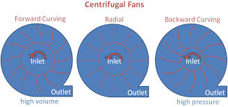 In this video we will show. Centrifugal Blower Fan Design