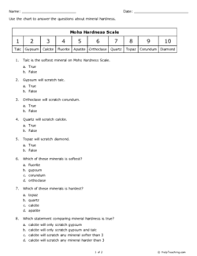Most minerals do not split apart evenly. Mineral Properties Mohs Hardness Scale Grade 7 Free Printable Tests And Worksheets Helpteaching Com