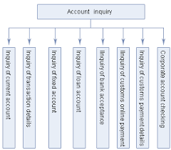 Online banking mobile banking social media. Welcome To Cib