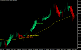 Simple Heiken Ashi Forex Trading Strategy Forex Mt4 Indicators