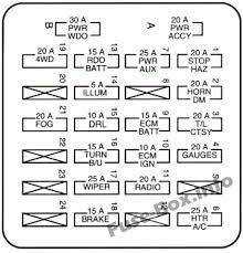 Use our website search to find the fuse and relay schemes (layouts) designed for your vehicle and see the fuse block's location. Fuse Box Diagram Chevrolet S 10 1994 2004