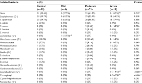 Full Text Pathogens In The Meibomian Gland And Conjunctival