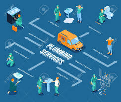 Maybe you would like to learn more about one of these? Plumbing Services Isometric Flowchart With Water Heater Leaky Faucet Repair Sanitary Toilet Shower Bathroom Installation Vector Illustration Royalty Free Cliparts Vectors And Stock Illustration Image 121485481