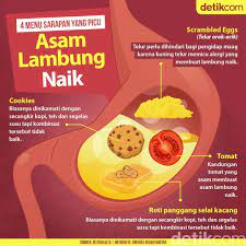 Hindari Menu Sarapan Ini Jika Tak Ingin Asam Lambung Naik Nutrisi Kehamilan Obat Alami Kesehatan Alternatif