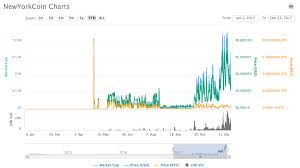 nyc cloud mining in new york cloud mining by nrmine