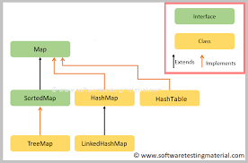 In case you are working on java 8, use lambda expressions to shorten the comparator code like this Map In Java Java Tutorial Software Testing Material