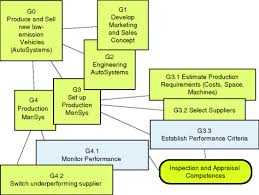 However, enterprise business features, pricing, setup, and installation differ from businesses of other sizes, which is why we match buyers to the right enterprise in addition to qualifying for inclusion in the marketing automation software category, to qualify for inclusion in the enterprise business. Comparable Approaches To Ive Springerlink