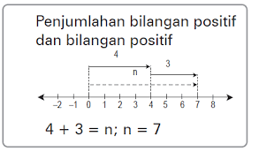 Materi mtk kelas 6 bab 6 smt 2. Materi Matematika Kelas 6 Sd Mi Bab 1 Bilangan Bulat Media Pembelajaran Mi Sd Kelas 6
