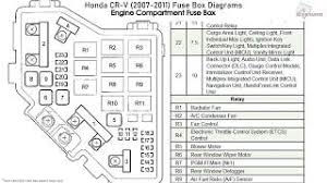 Location of fuse boxes, fuse diagrams, assignment of the electrical fuses and relays in honda vehicles. Honda Cr V 2007 2011 Fuse Box Diagrams Youtube