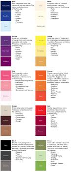 Colours And Their True Meanings Color Meanings Color