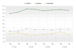 Blood Pressure Chart Template Exceltemplates Org