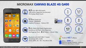 Quick Facts - Micromax Canvas Blaze 4G Q400