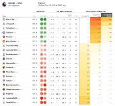 Who S The Favorite And Who S A Sleeper In The English Premier League Fivethirtyeight